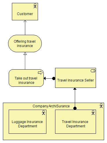 Archimate model sample.png