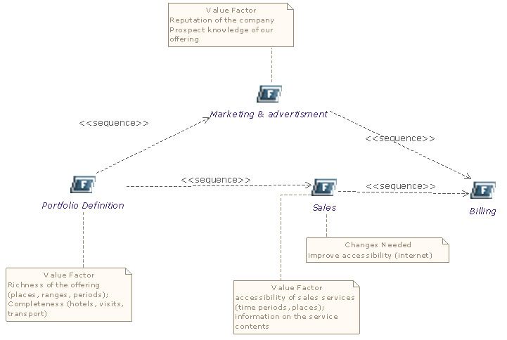 Value-chain-diagram.jpg