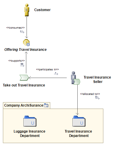 Togaf-model.png